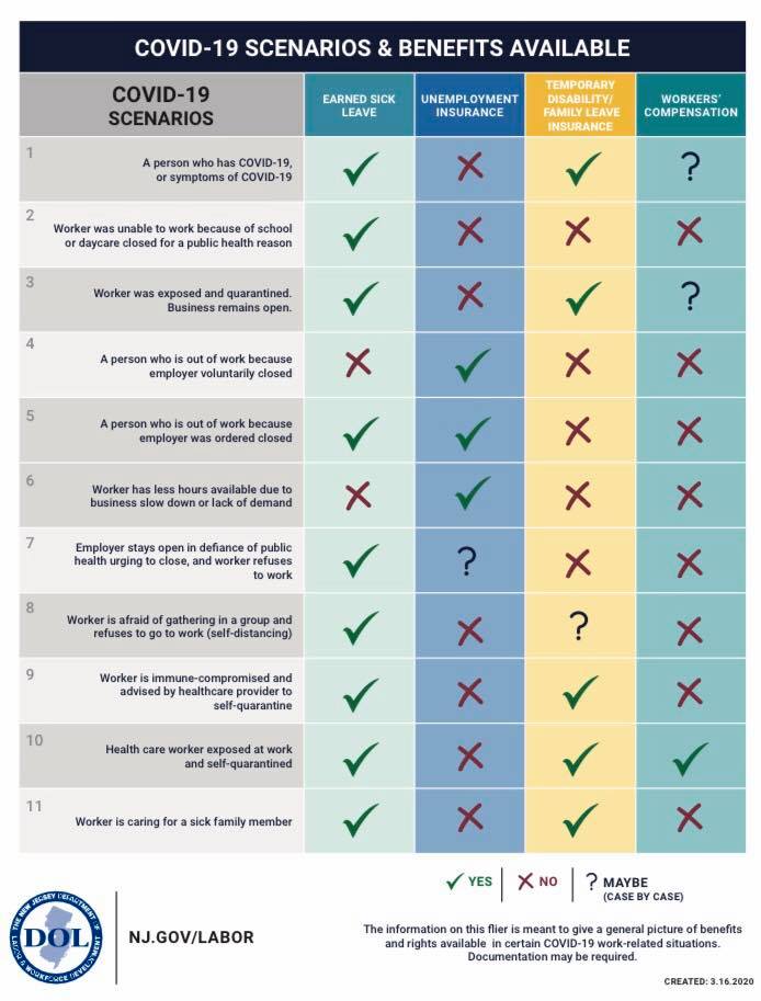 covid-19-employment-benefits