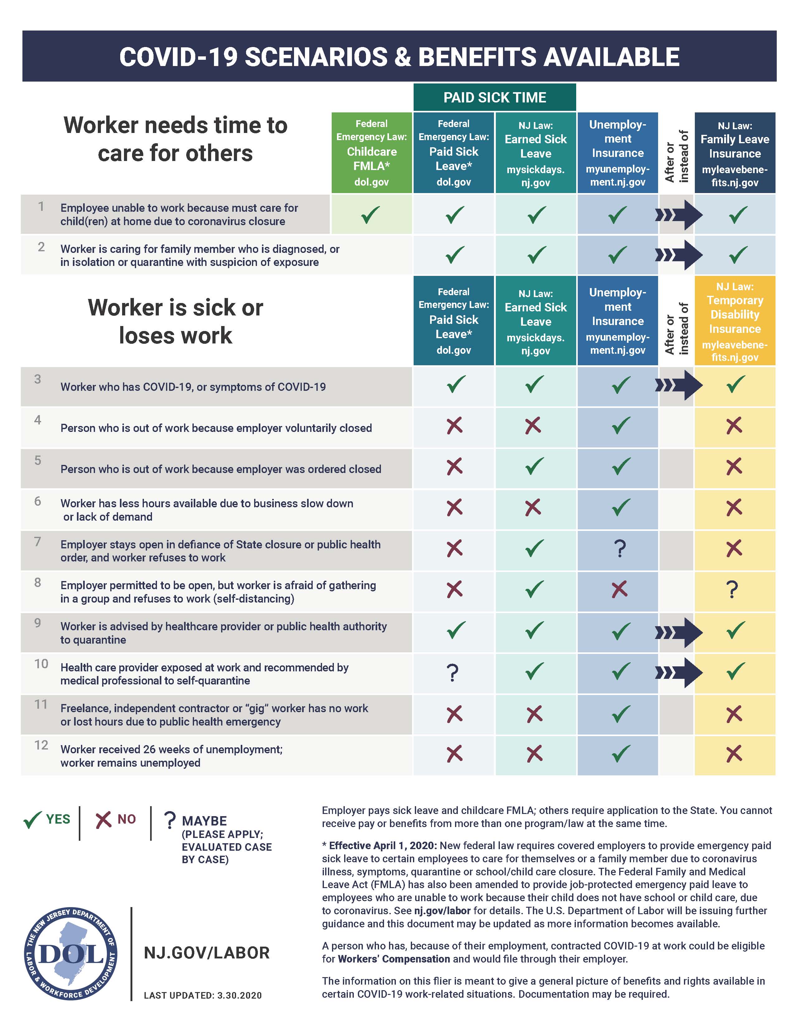 covid-19-scenarios-benefits-available.jpg